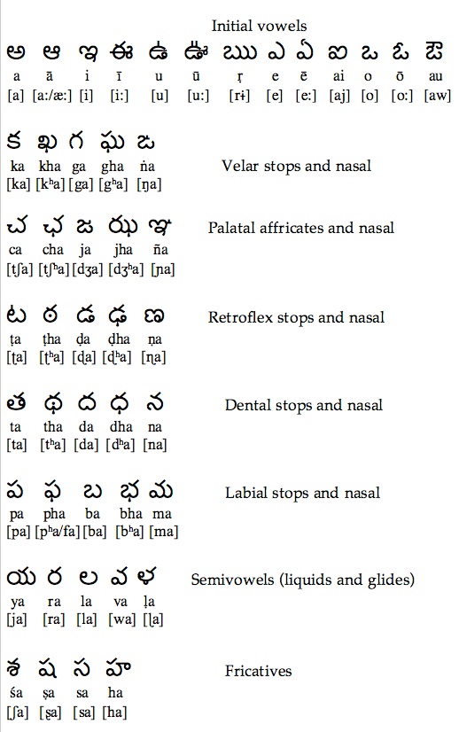 Telugu